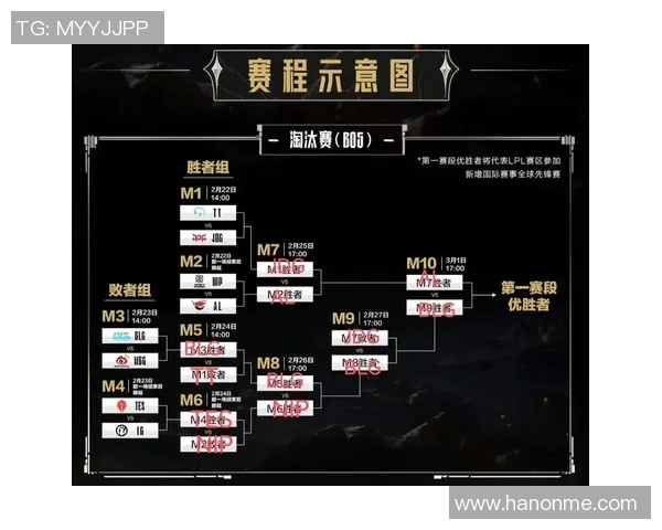 BLG战队在英雄联盟赛场上的整体压制表现及其带来的胜负影响分析 BLG战队在英雄联盟赛场上的整体压制表现及其带来的胜负影响分析