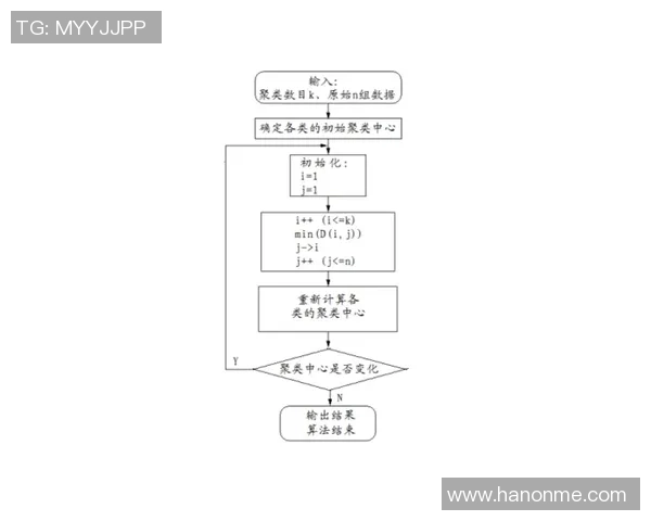 南京羽毛球队技术表现分析及其对比赛成绩的影响研究